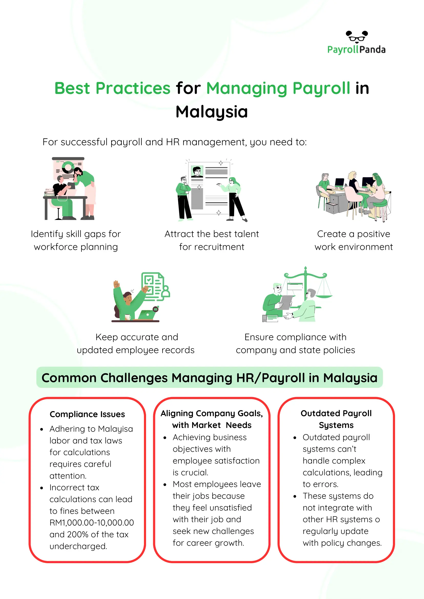 best HR and payroll practices poster