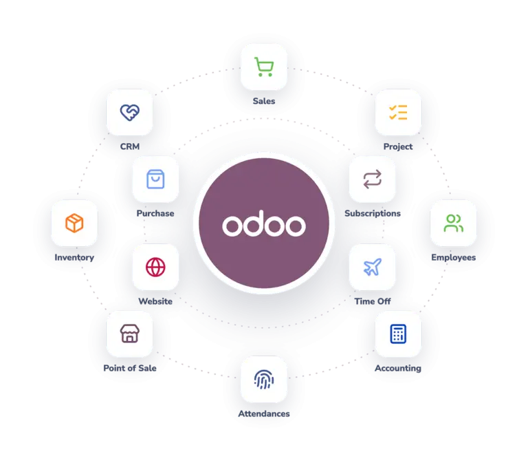 Image displaying details about Odoo in a page on integration with PayrollPanda