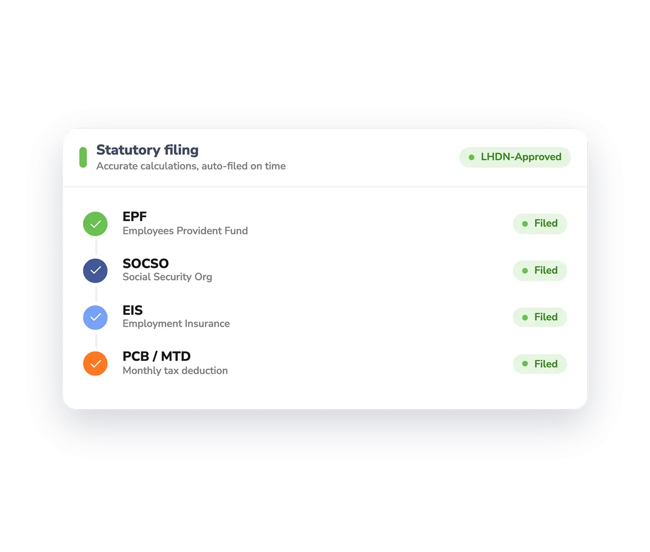 Image showing compliance process i.e. tax calculations and filings with the PayrollPanda and Odoo integration