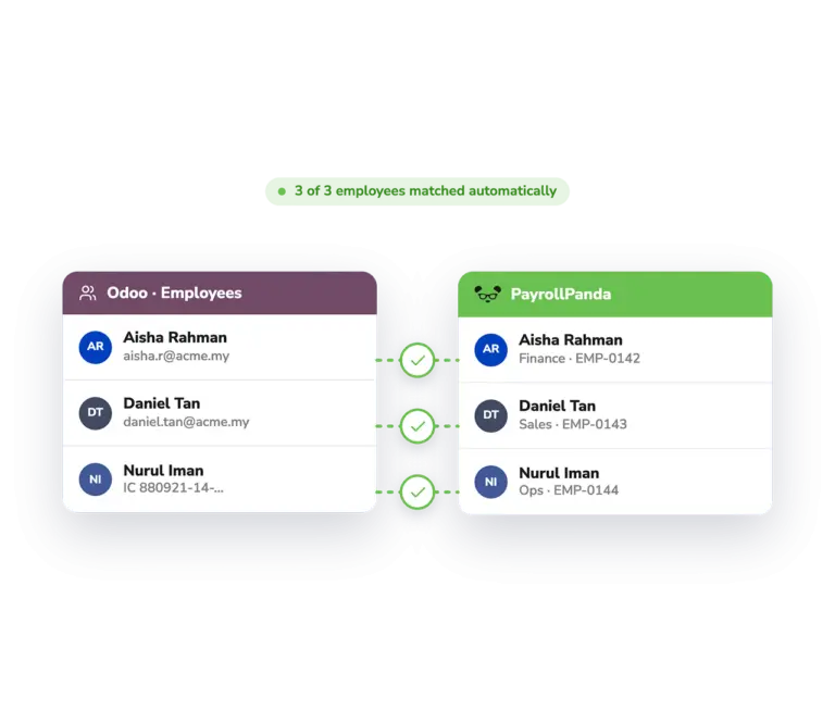 Image showing employee matching process between PayrollPanda and Odoo