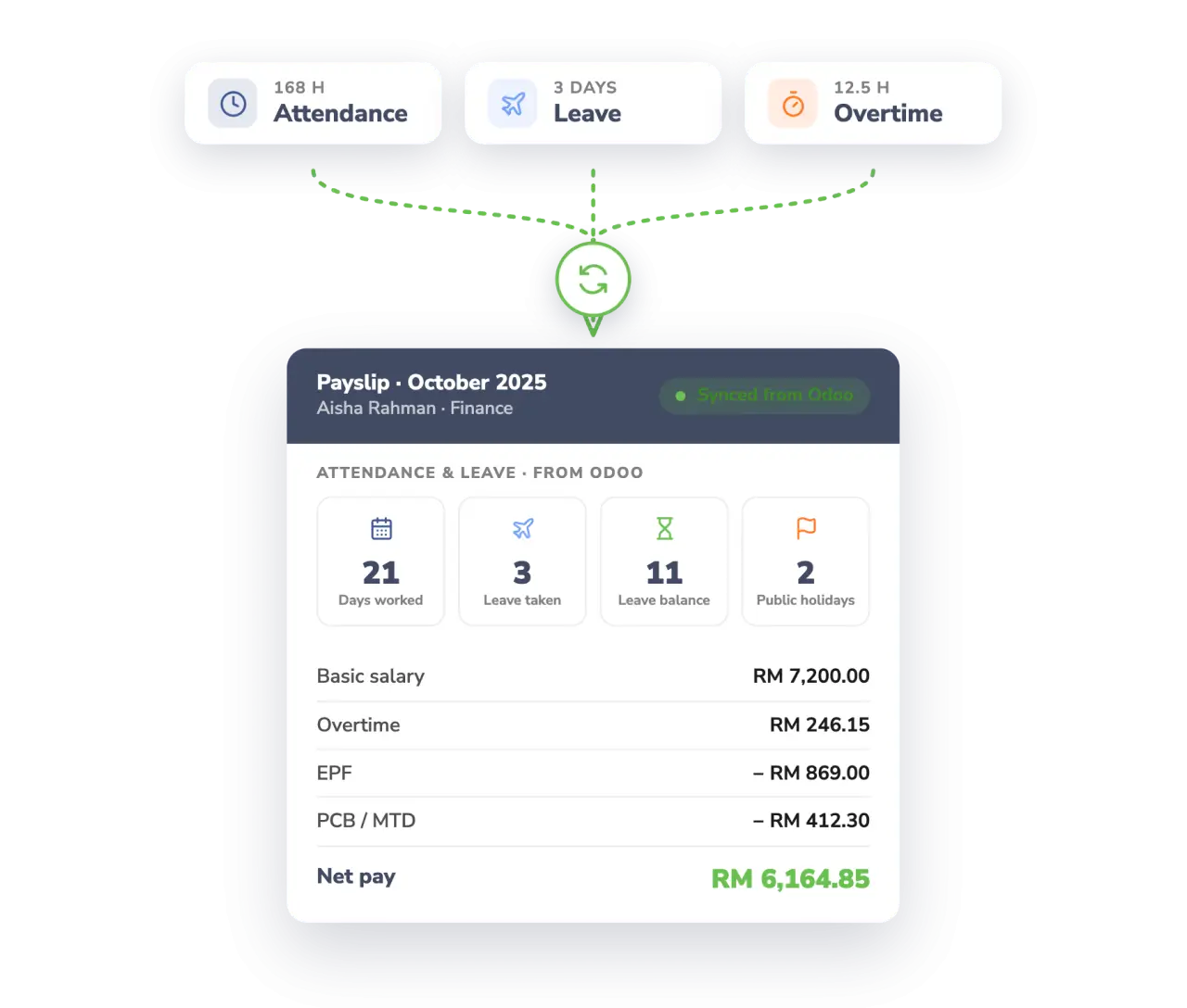 Image showing AltHR and PayrollPanda integration