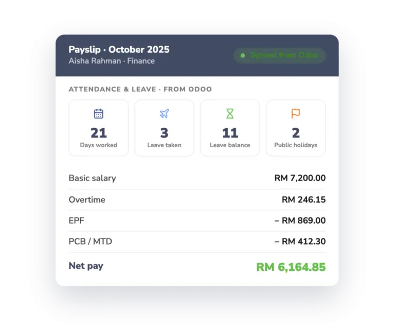 Image showing payroll publishing process in PayrollPanda and Odoo integration