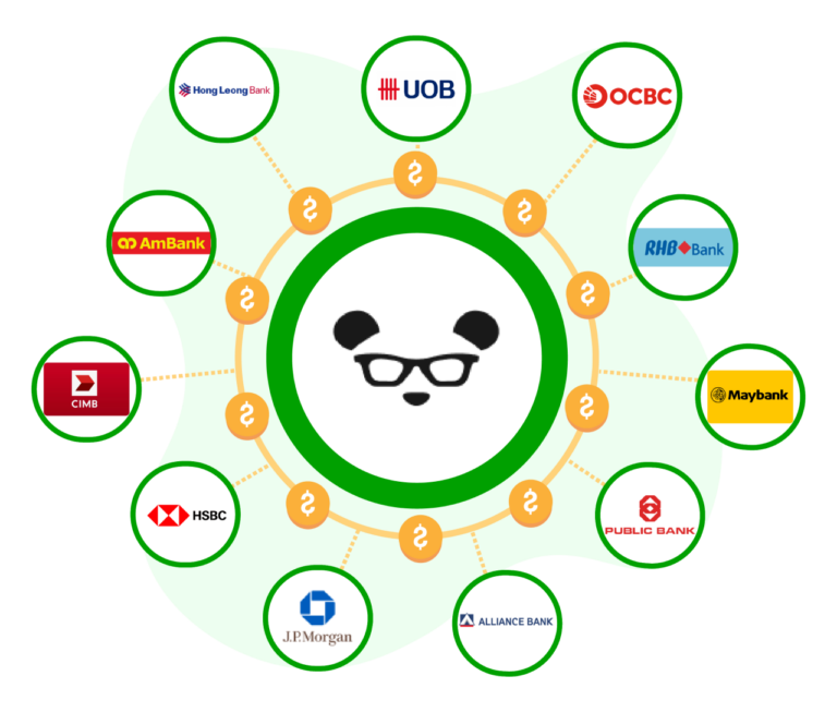 A list of integrated banks with PayrollPanda