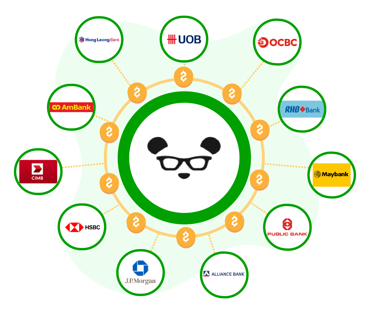 A list of integrated banks with PayrollPanda