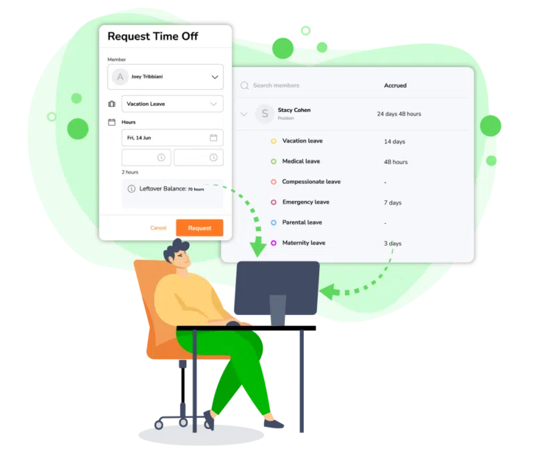Employee access via Jibble