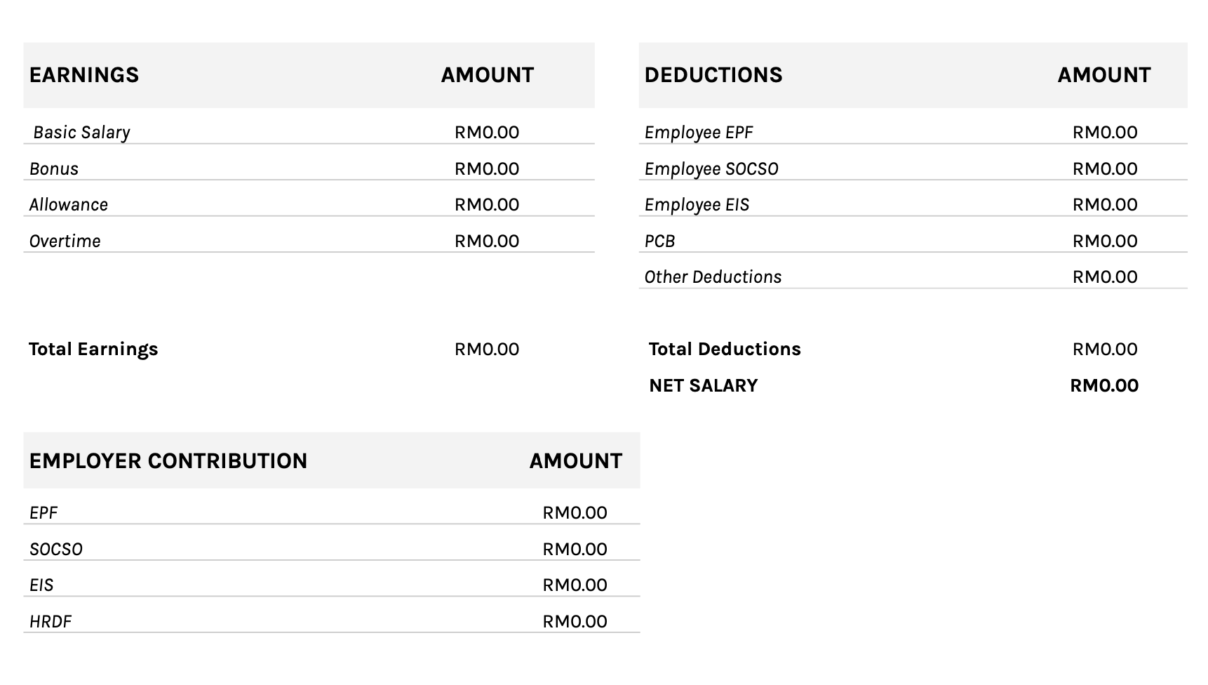 Individual malaysian payslip template with HRDF