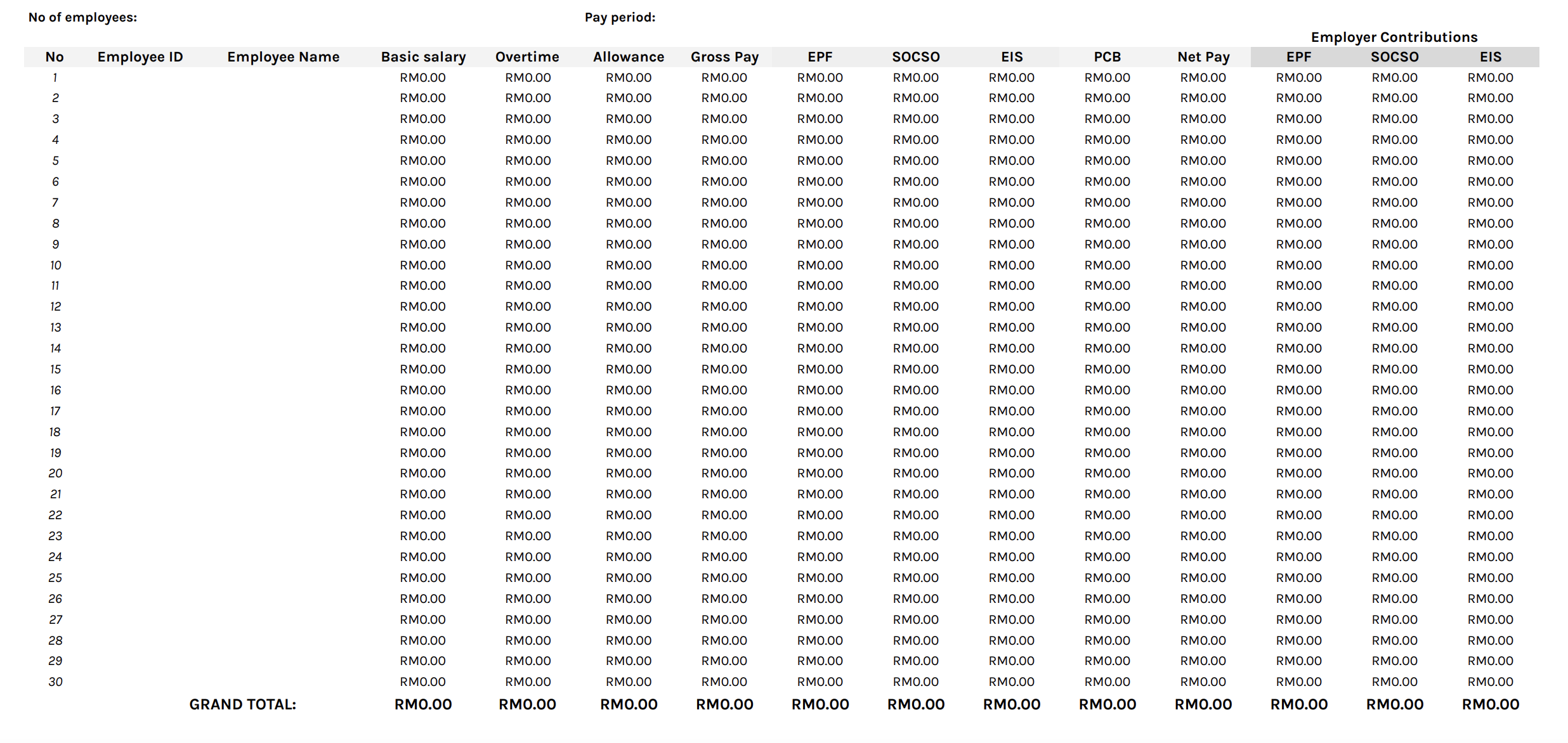 Malaysian detailed monthly payroll report template