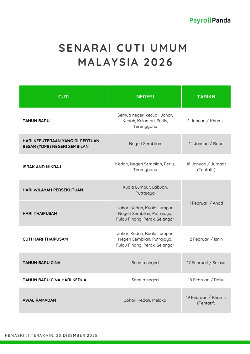 Senarai lengkap semua cuti umum yang disambut di Malaysia.