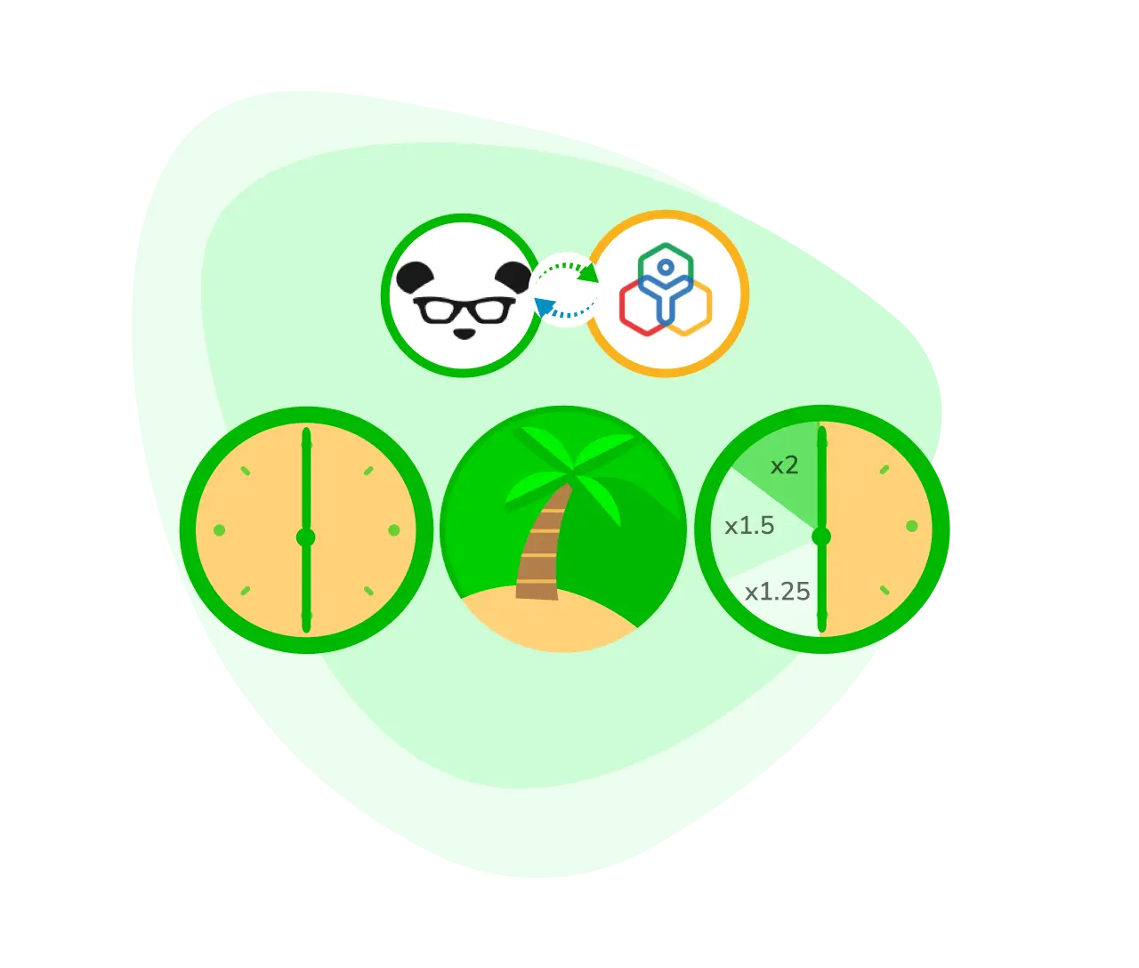 Syncing PayrollPanda with Zoho People