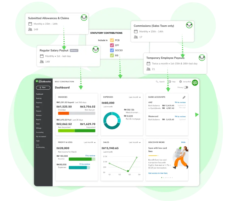 QuickBooks dashboard and allowances
