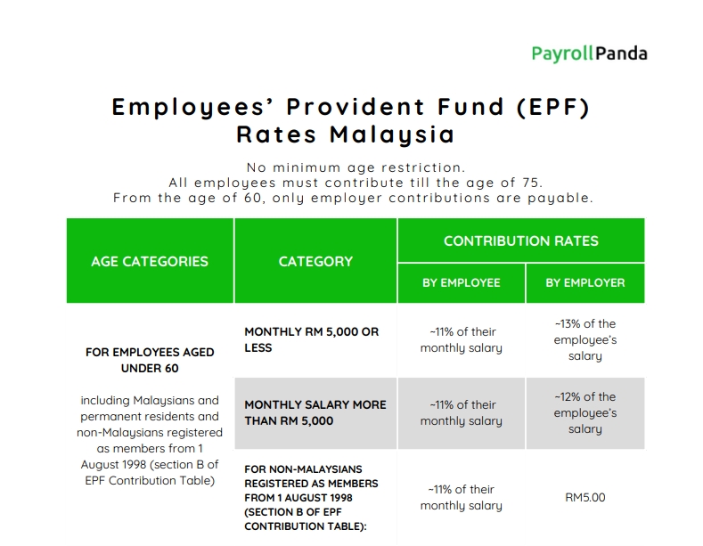 Payroll Resources Payrollpanda