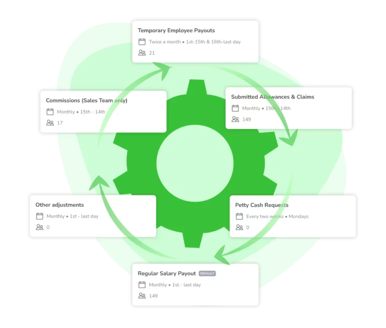 automated processes
