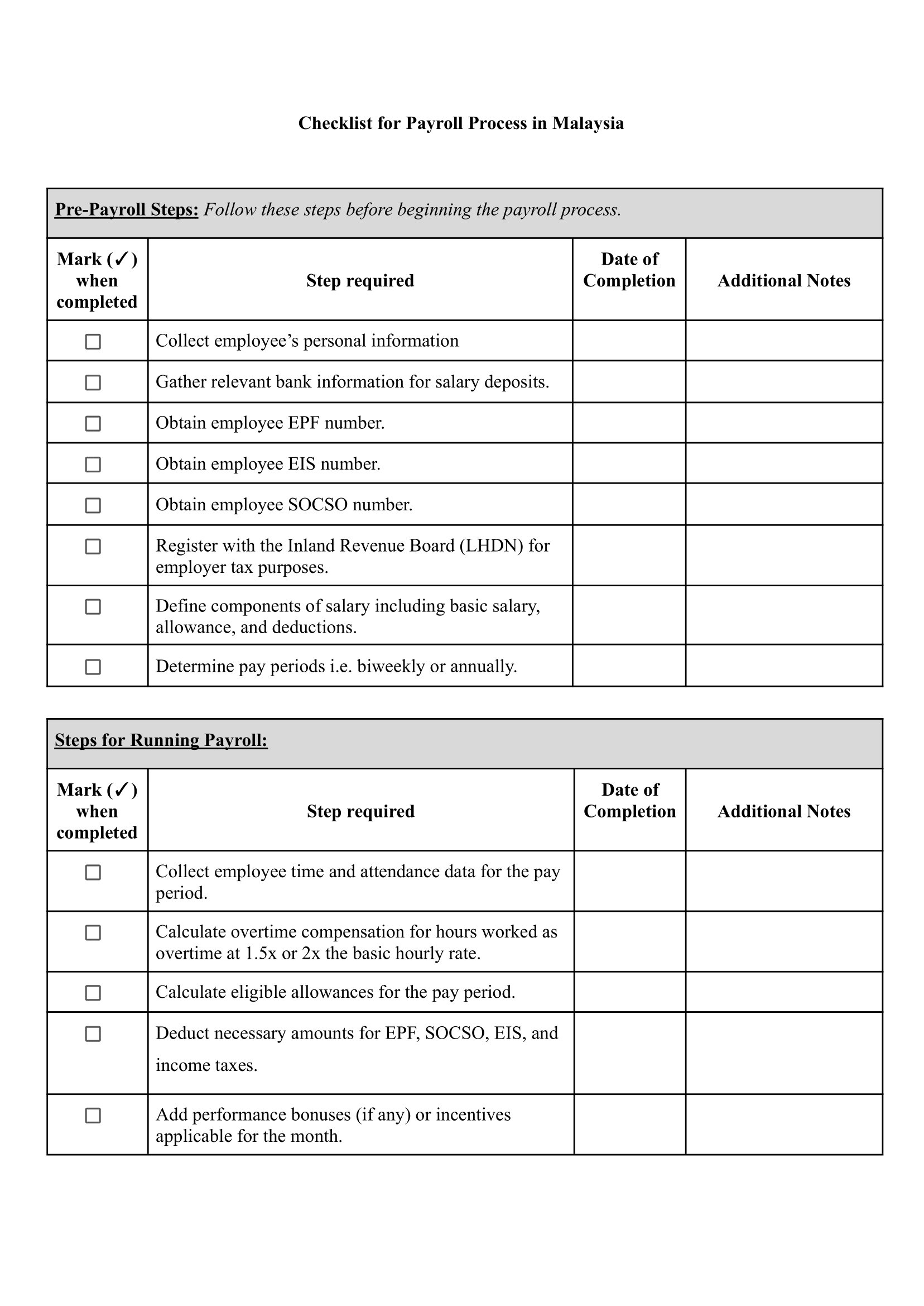 Checklist for Payroll Process in Malaysia