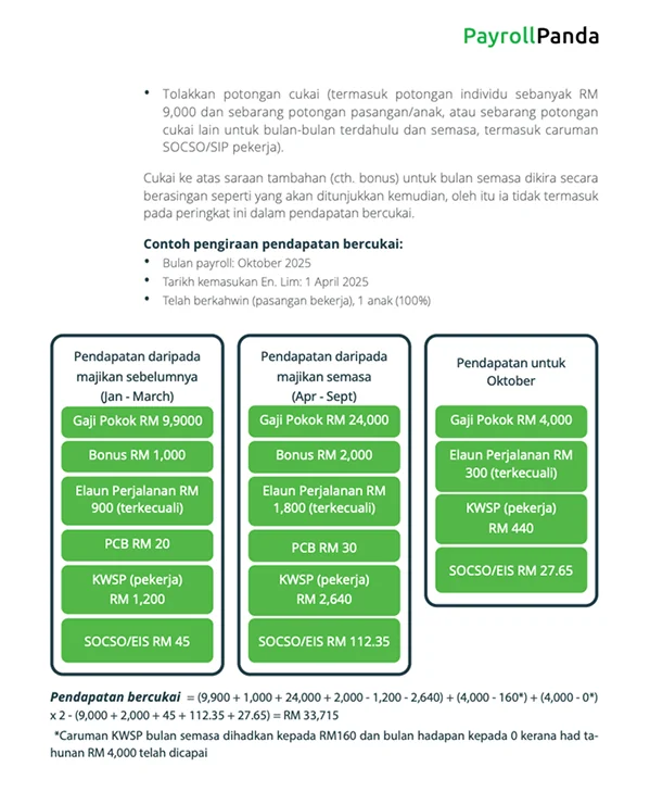 Panduan gaji contoh mengira PCB